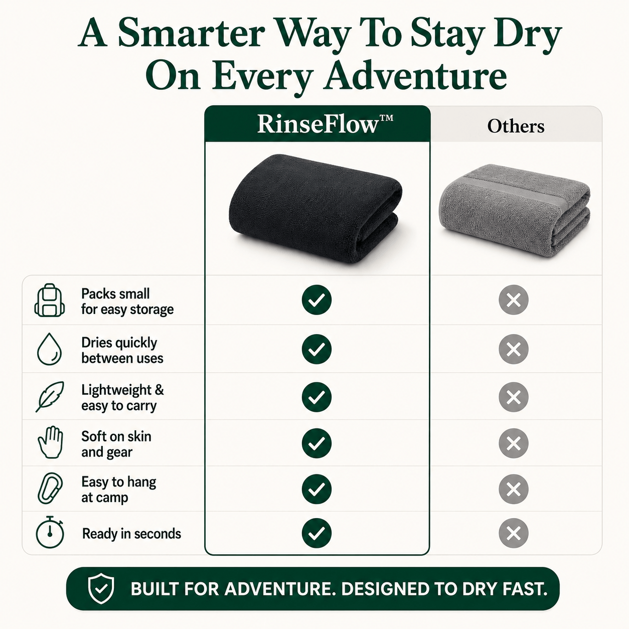 TrailBuilt Quick-Dry Camp Towel