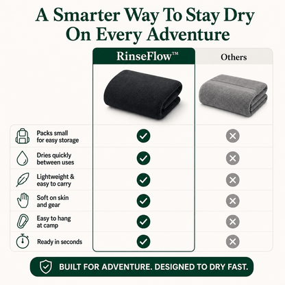 TrailBuilt Quick-Dry Camp Towel