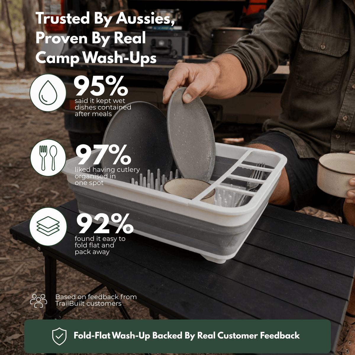 TrailBuilt™  Collapsible Dish Rack