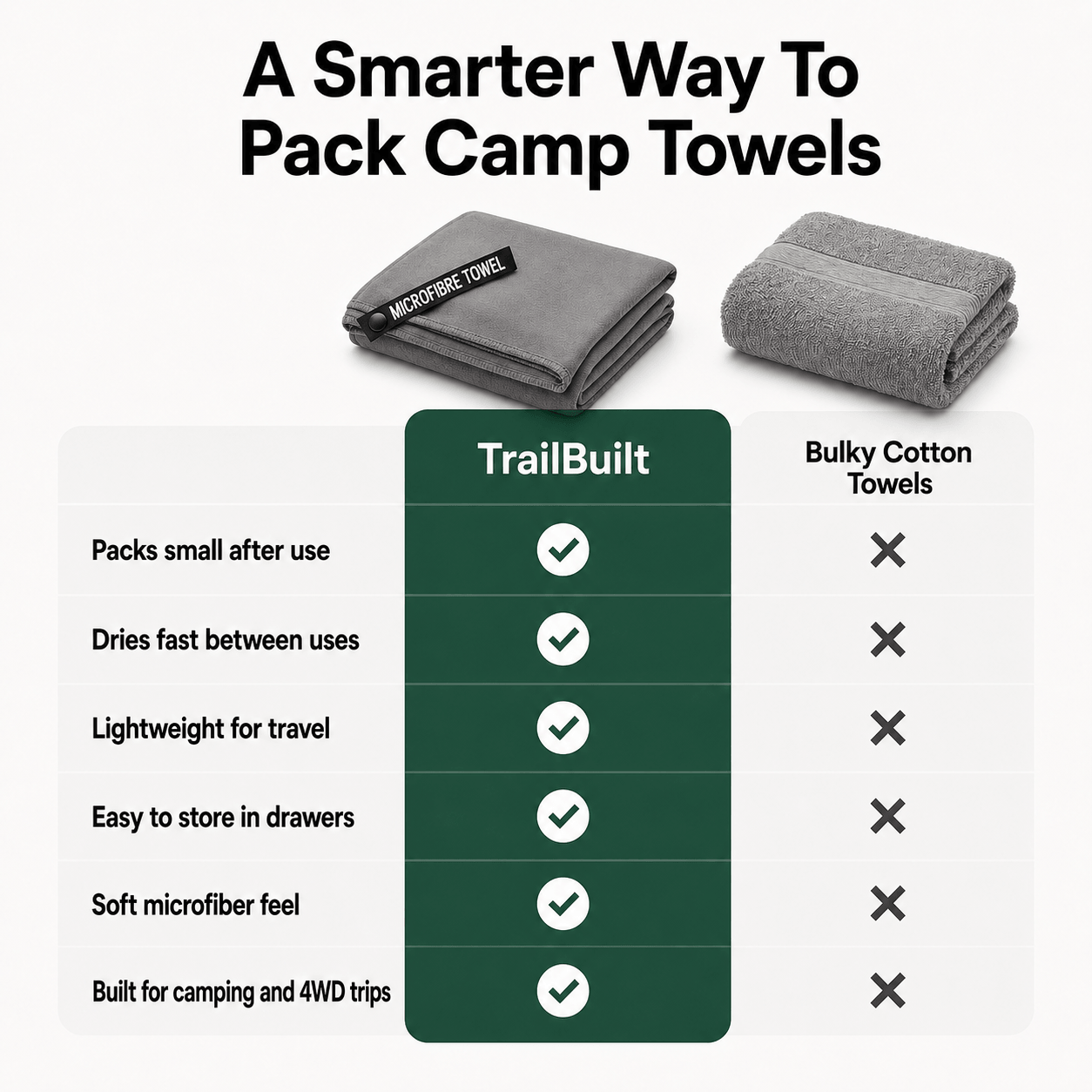 TrailBuilt™ Quick-Dry Camp Towel